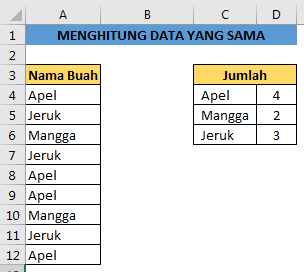 Menghitung jumlah data yang sama